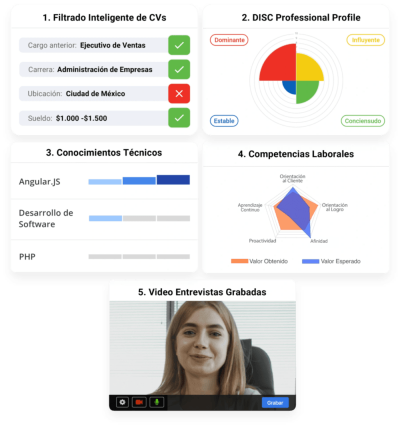 ranking para selección de personal ideal