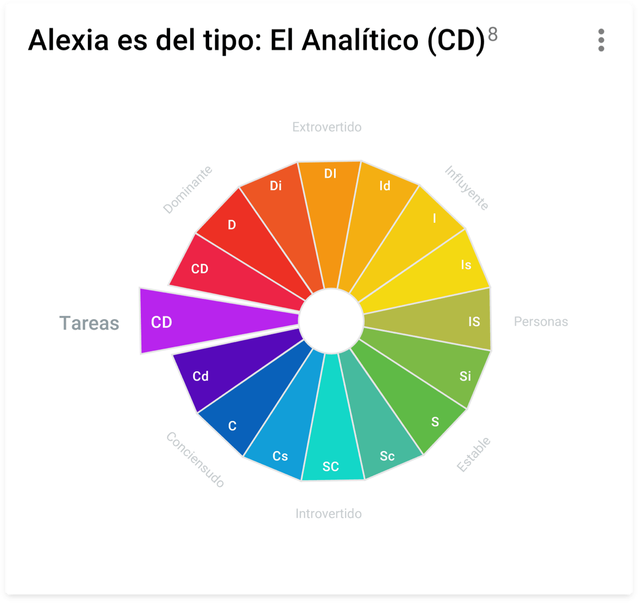 Examenes psicometricos laborales
