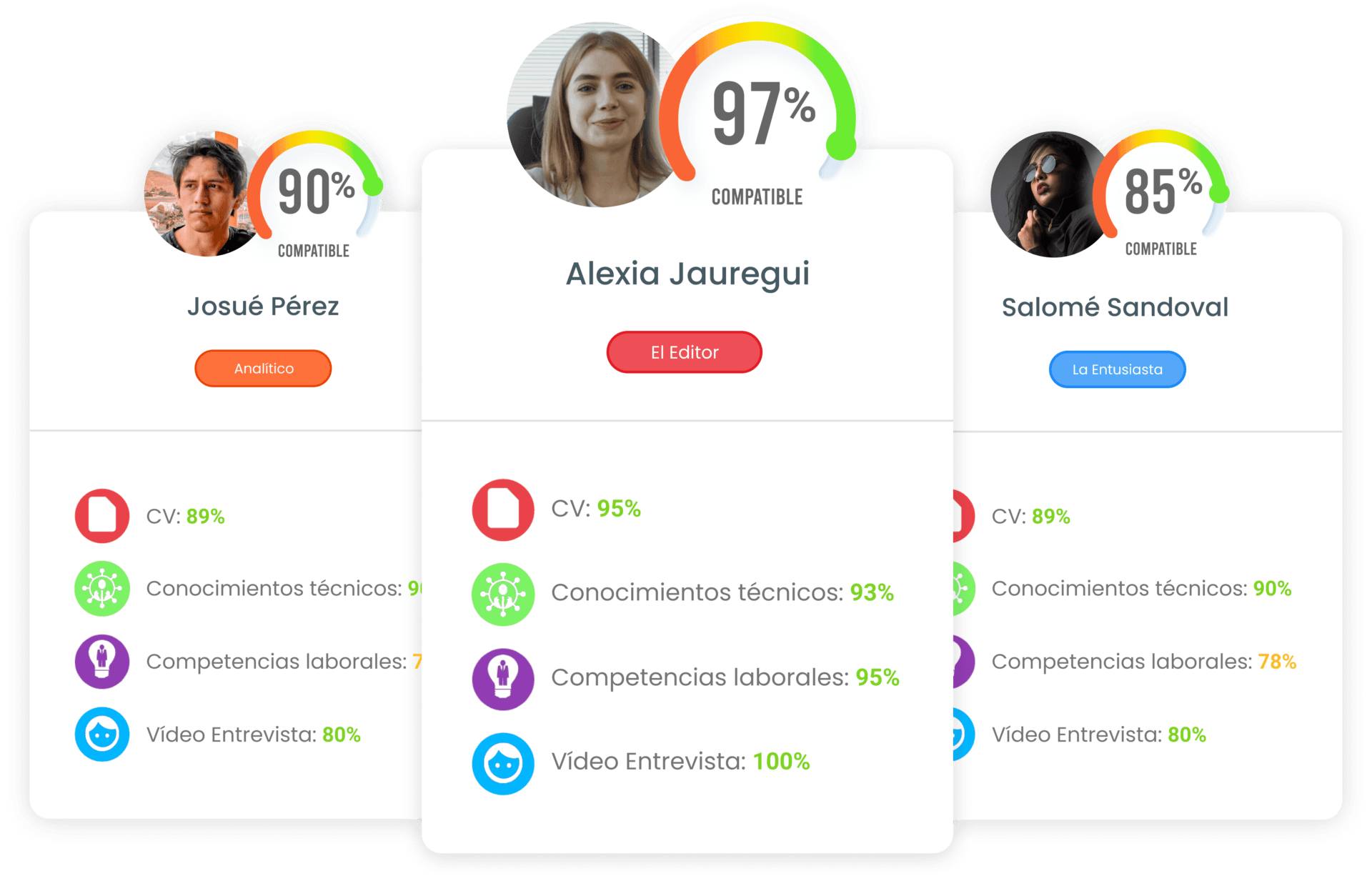 mejor herramienta de selección de personal