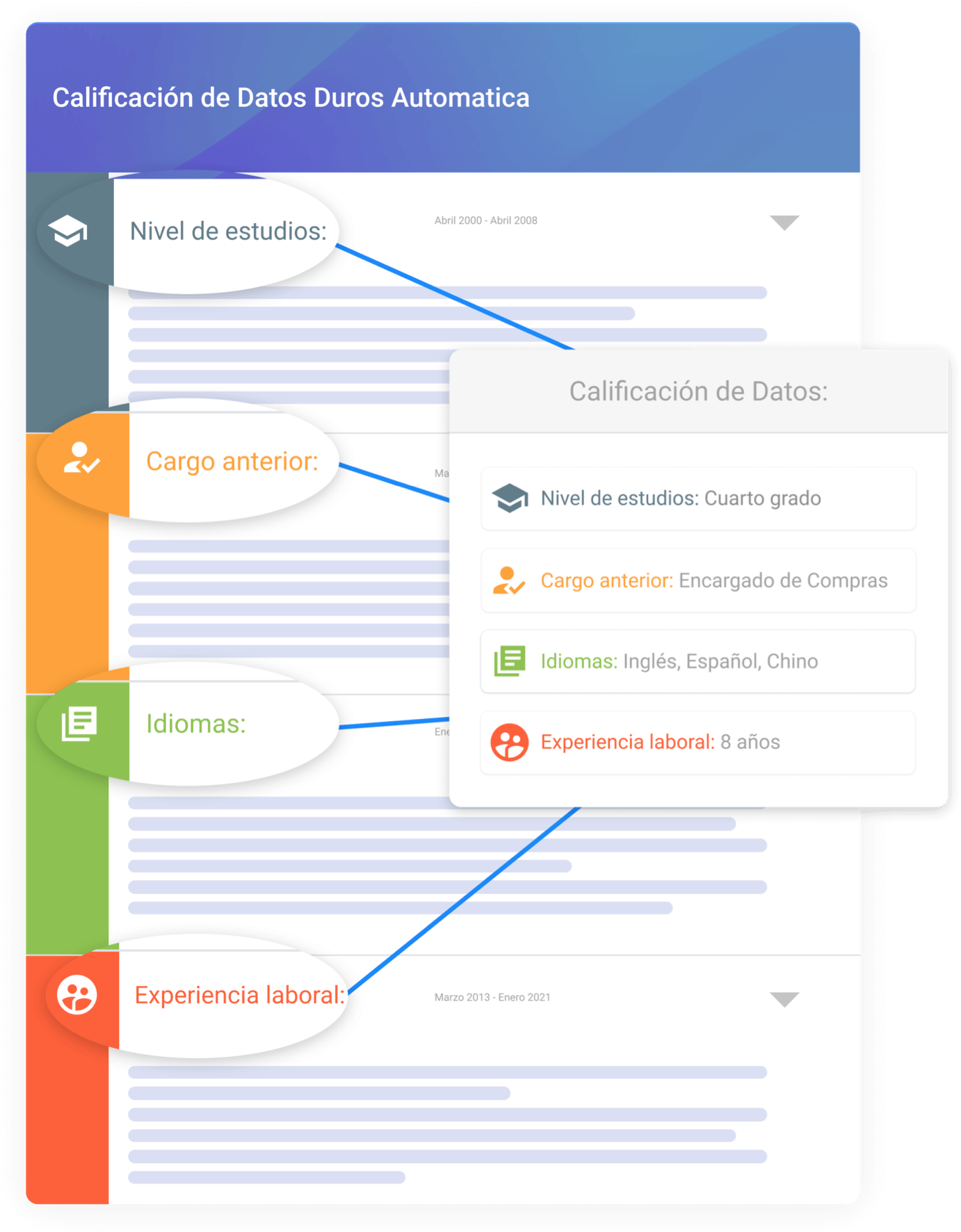 Evaluación de procesos de selección