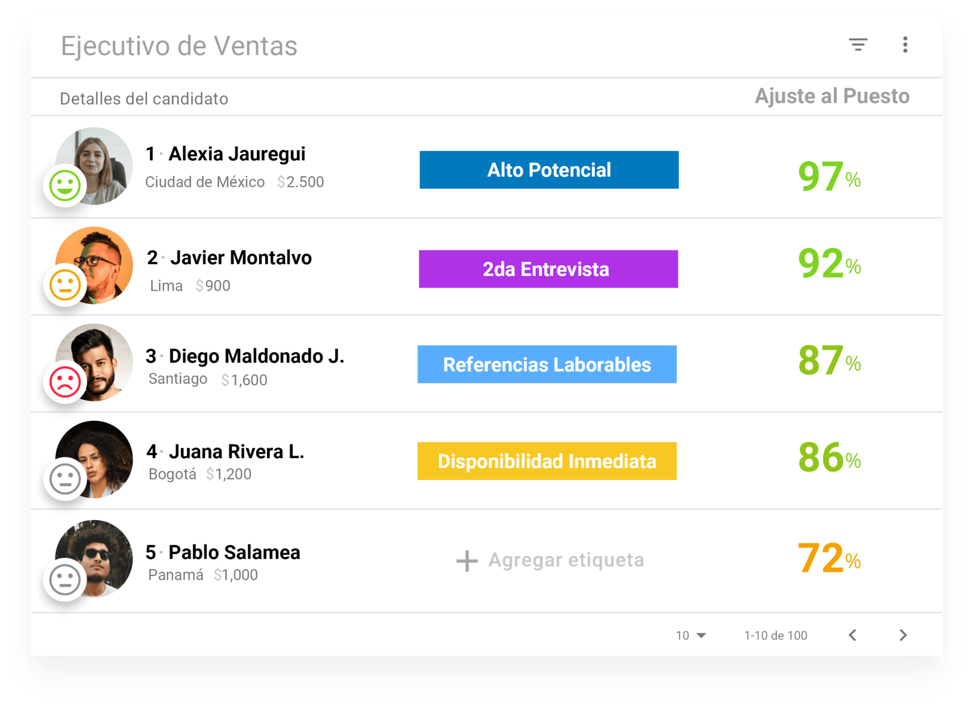 cómo buscar personal