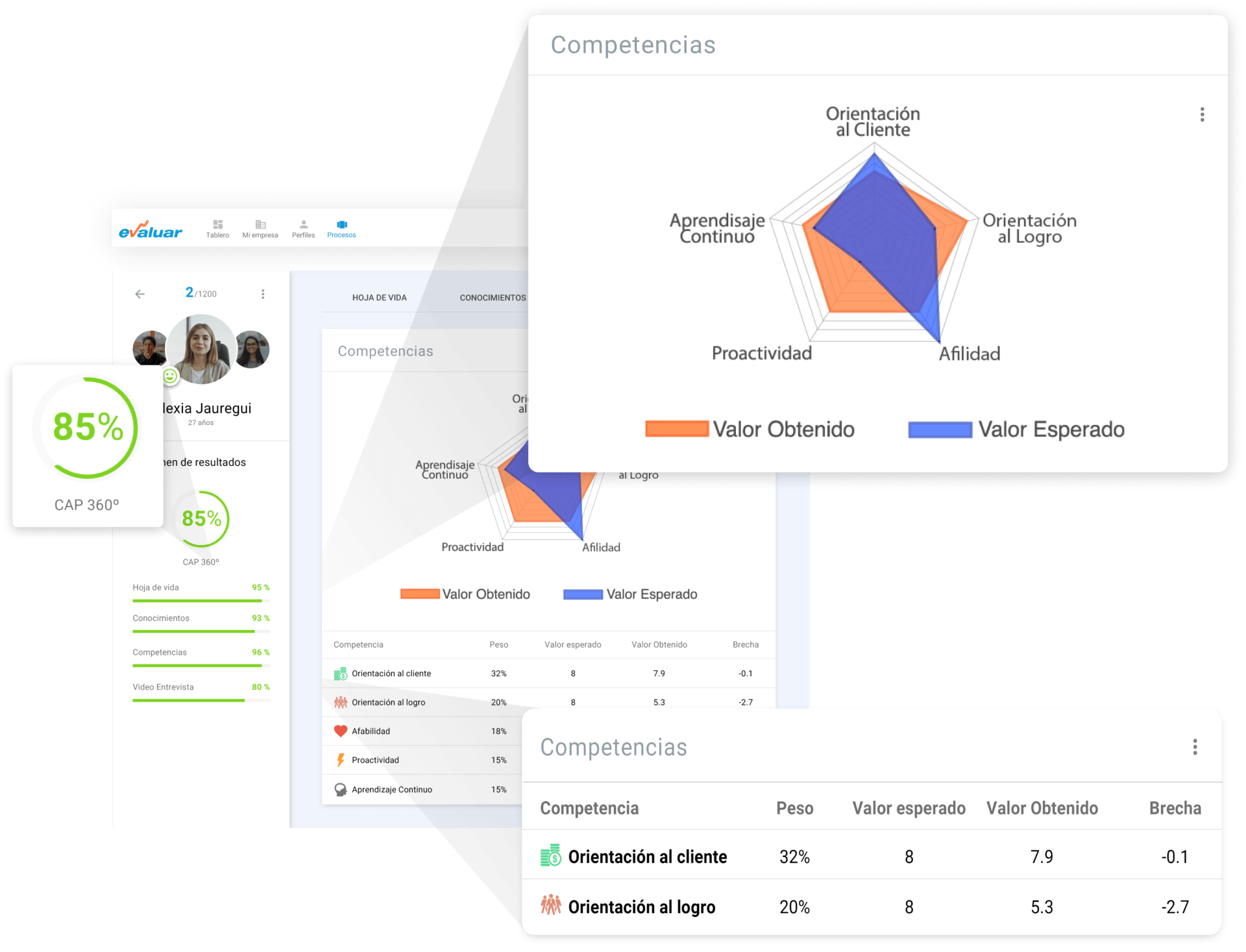 Evaluaciones de Competencias laborales