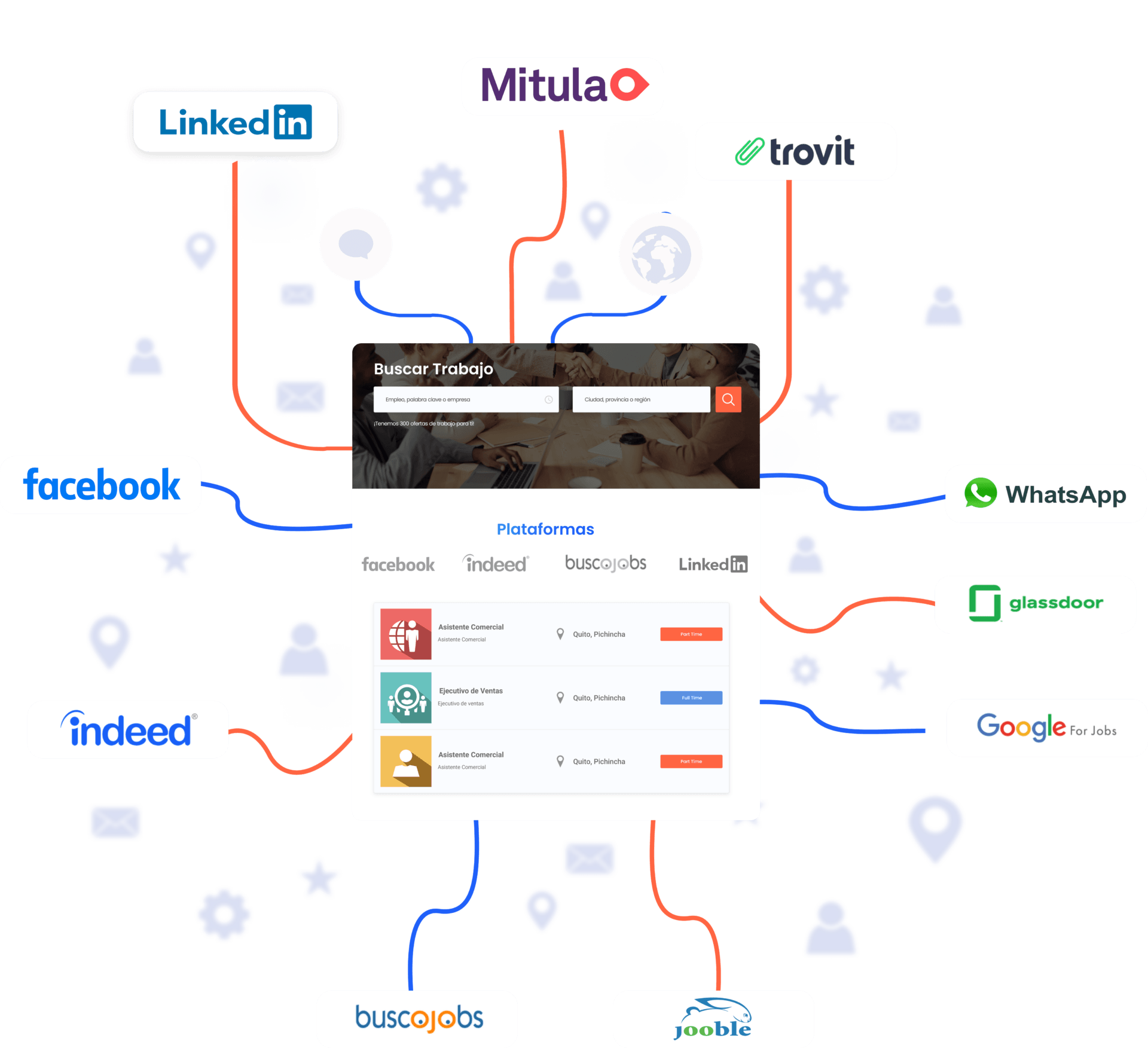 reclutamiento y selección
