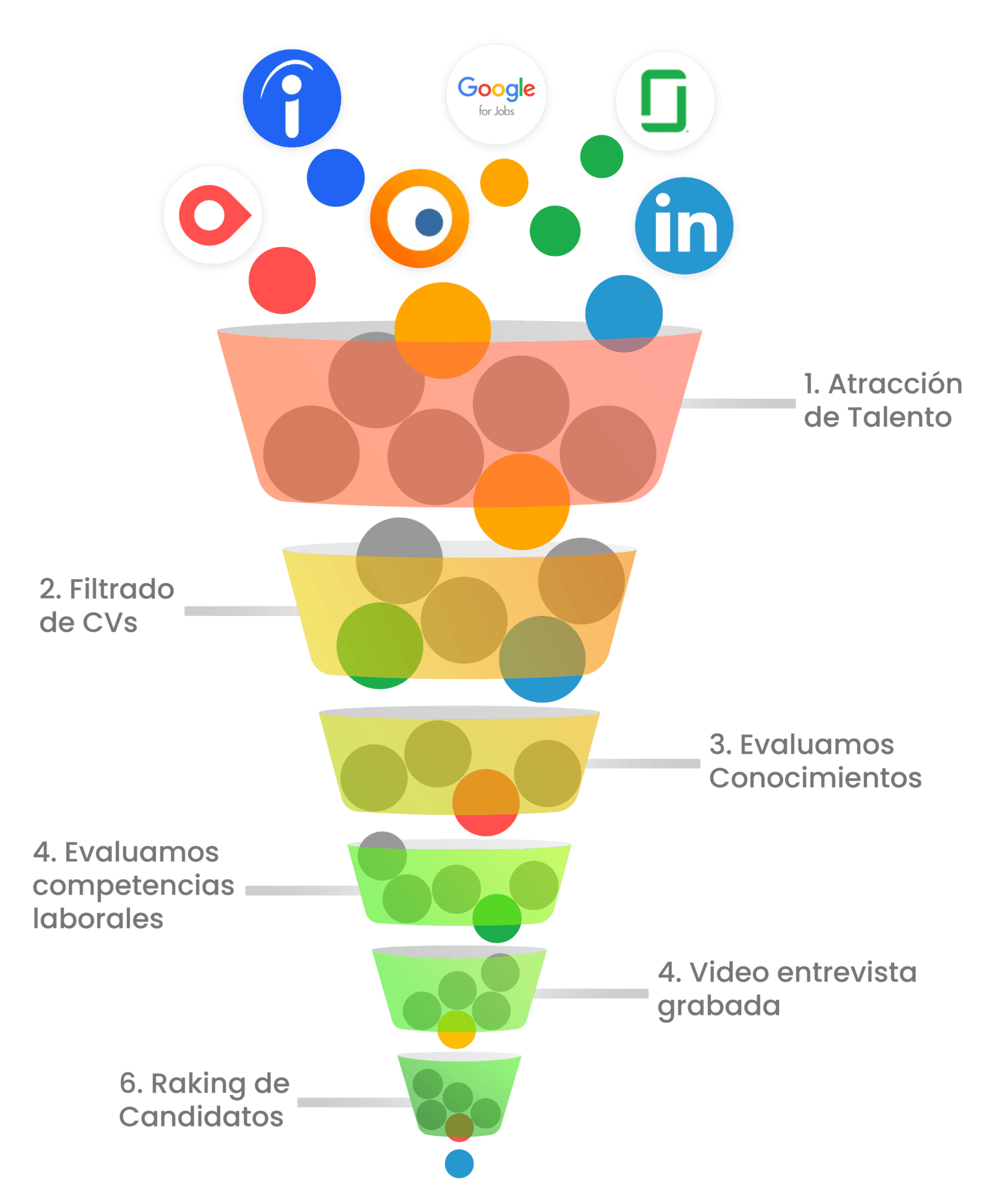 proceso de contratacion automatizado