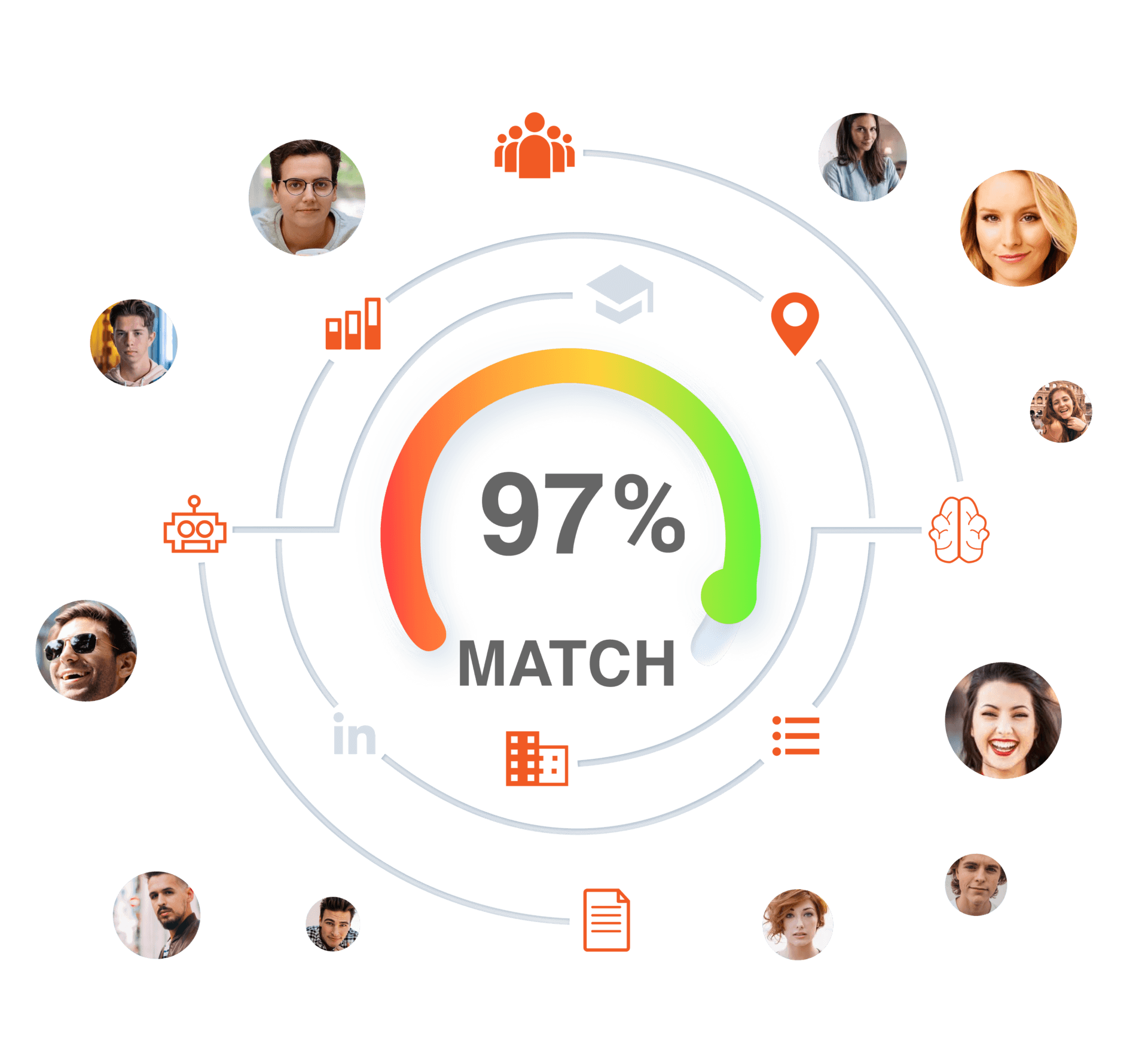 Evaluar te ayuda con tu proceso de selección